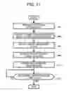 Fig. 10 - Extraction optical system, optical pick-up device and optical disc apparatus