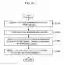 Fig. 21 - Apparatus and method for modulating data message by employing orthogonal variable spreading factor (OVSF) codes in mobile communication system
