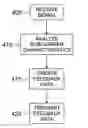 Fig. 01 - Apparatus and method for feedback of subcarrier quality estimation in an OFDM/OFDMA system