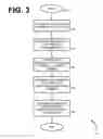 Fig. 04 - Method and system for fast channel change in a DOCSIS set top gateway device