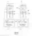 Fig. 05 - Apparatus for providing shelf manager having duplicate ethernet port in ATCA system