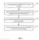 Fig. 05 - Method for configuring IP network resource and IP network