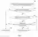 Fig. 03 - Method of inter-RPR-ring bridge redundancy