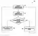 Fig. 01 - Communication traffic isolation and control