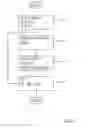 Fig. 04 - Method and system for quality of service optimisation in a data network