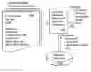 Fig. 01 - Dynamic resource allocation based on quality-of-service