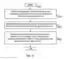 Fig. 06 - Dynamic resource allocation based on quality-of-service