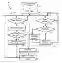 Fig. 01 - Method and system for regulating traffic in a network device