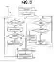 Fig. 04 - Method and system for regulating traffic in a network device