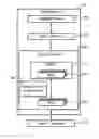 Fig. 01 - Method and apparatus for RLC protocol error handling in a wireless communications system