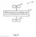 Fig. 04 - Method and apparatus for RLC protocol error handling in a wireless communications system
