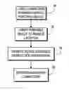 Fig. 01 - Systems and techniques for establishing a connection over a network