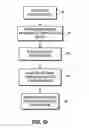 Fig. 08 - Systems and techniques for establishing a connection over a network