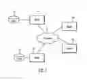 Fig. 02 - Determining whether to compress data transmitted over a network