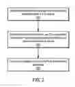 Fig. 03 - Overlay network infrastructure