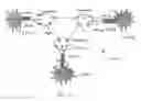 Fig. 03 - System and method for managing and provisioning virtual routers