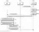 Fig. 01 - Method for selecting serving node in multi-hop wireless mobile communication system