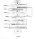 Fig. 07 - Method for modem switching for use with MM-MB terminal