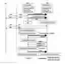 Fig. 01 - Apparatus and methods for home agent resiliency for mobile IPv4
