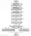 Fig. 01 - Apparatus and method of processing handover of a mobile relay station in broadband wireless access (BWA) communication system using multihop relay scheme