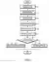 Fig. 05 - Apparatus and method of processing handover of a mobile relay station in broadband wireless access (BWA) communication system using multihop relay scheme