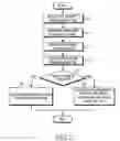 Fig. 08 - Apparatus and method of processing handover of a mobile relay station in broadband wireless access (BWA) communication system using multihop relay scheme