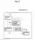Fig. 08 - Control apparatus and mobile terminal