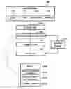 Fig. 01 - System and method for resolving contention among applications requiring data connections between a mobile communications device and a wireless network