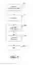 Fig. 02 - Method and apparatus of selectively tying the opening and closing of EVDO and PPP sessions
