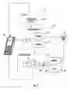 Fig. 02 - Mobile device with a mobility analyzer and associated methods