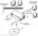 Fig. 01 - Gateway network multiplexing