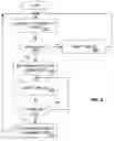 Fig. 04 - Gateway network multiplexing
