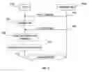 Fig. 06 - System and method for pilot signal utilization in an environment using dynamic frequency assignment