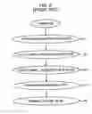 Fig. 12 - METHOD AND APPARATUS FOR INTERFACING AMONG MOBILE TERMINAL, BASE STATION AND CORE NETWORK IN MOBILE TELECOMMUNICATIONS SYSTEM