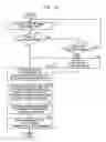 Fig. 22 - METHOD AND APPARATUS FOR INTERFACING AMONG MOBILE TERMINAL, BASE STATION AND CORE NETWORK IN MOBILE TELECOMMUNICATIONS SYSTEM