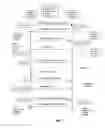 Fig. 03 - User datagram protocol packet processing on network elements