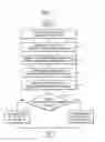 Fig. 07 - Method and apparatus for transmitting and receiving information regarding UPnP event