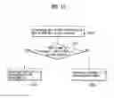 Fig. 07 - Apparatus and method for determining public long code mask in a mobile communications system