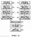 Fig. 03 - Apparatus and method for providing a high availability network mechanish