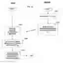 Fig. 11 - Location privacy through IP address space scrambling