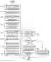 Fig. 01 - Method for performing externally assisted calls in a heterogeneous processing complex