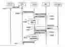 Fig. 01 - Selective handling of user equipment
