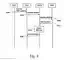 Fig. 04 - Selective handling of user equipment