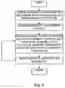Fig. 05 - Differential availability determination and notification