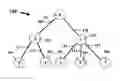 Fig. 01 - Bandwidth allocation for video-on-demand networks