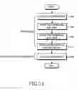Fig. 14 - Apparatus and method for supporting multiple links by grouping multiple hops in a multi-hop relay cellular network