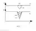 Fig. 09 - Pulse shaping circuit