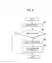 Fig. 08 - Visible light communication apparatus and visible light communication method