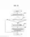 Fig. 09 - Visible light communication apparatus and visible light communication method