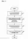 Fig. 06 - System and method for cantilever based calorimetric analysis
